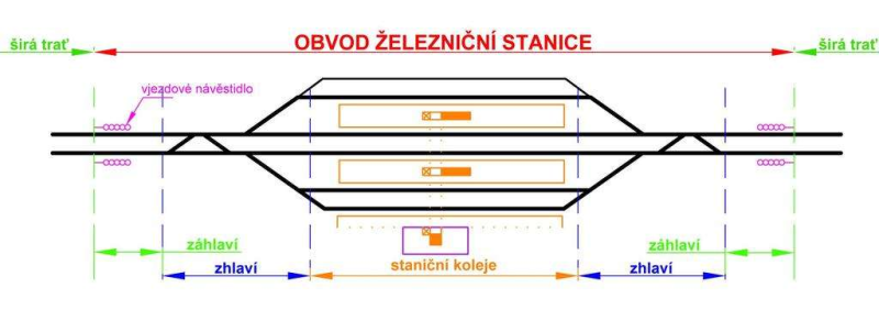 File:obvod zelstanice 3.png