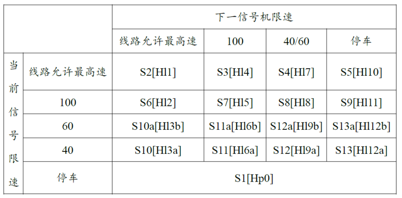File:记忆表格.png