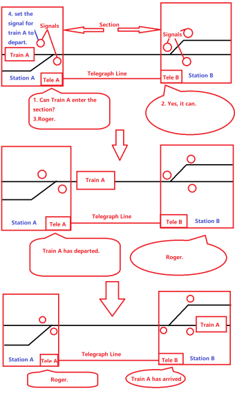 File:Railway 101 2-1.png